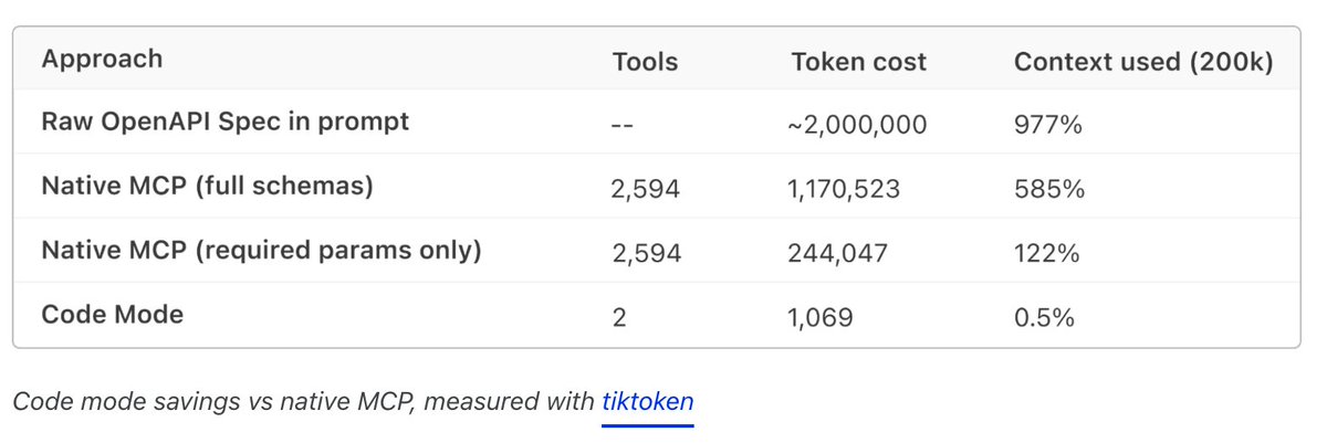 Cloudflare 实测 token 成本表
